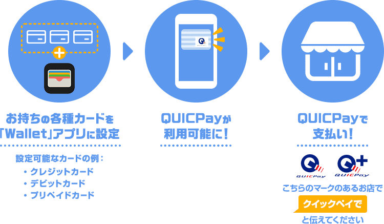 お持ちの各種カードを「Wallet」アプリに設定 QUICPayが利用可能に QUICPayで支払い