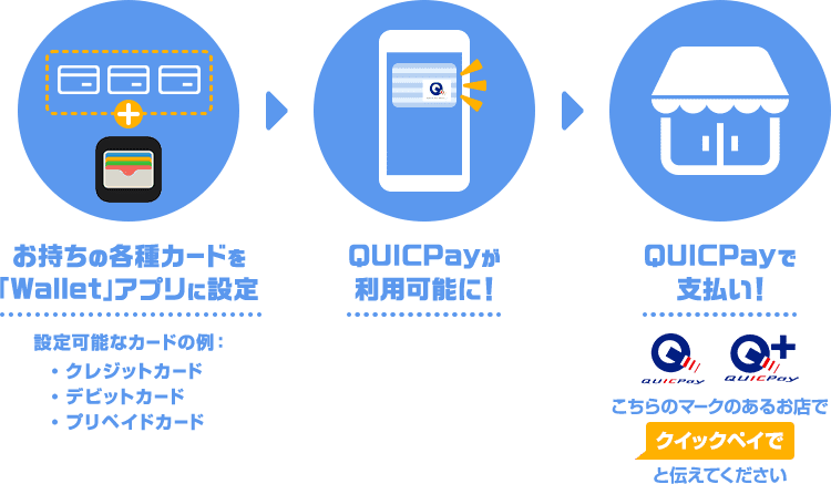 QUICPayとApple Payの違いは何ですか？