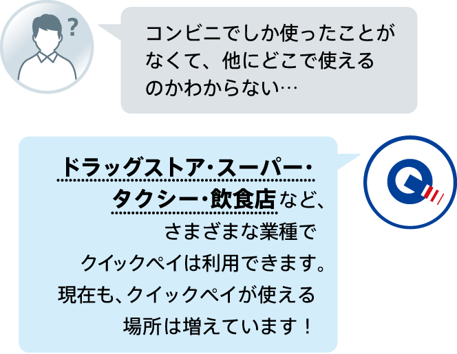 コンビニでしか使ったことがなくて、他にどこで使えるのかわからない…ドラッグストア・スーパー・タクシー・飲食店など、さまざまな業種でクイックペイは利用できます。現在も、クイックペイが使える場所は増えています!