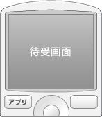 （3）アプリボタン